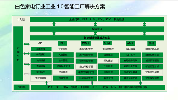 家电行业ERP解决方案