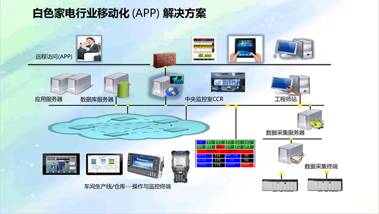 家电行业ERP解决方案