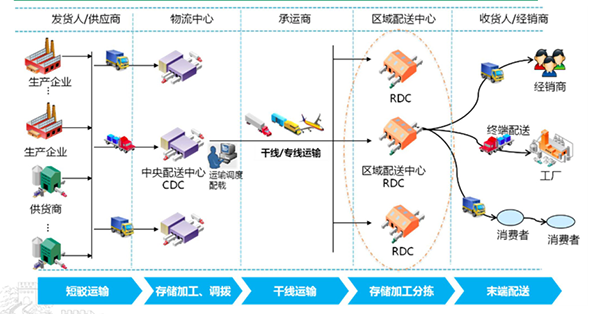 运输行业解决方案