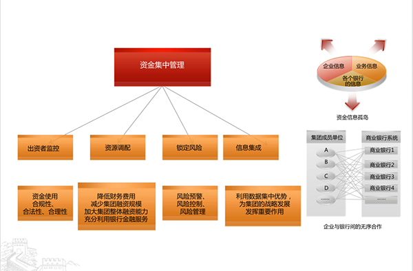 物流行业资金管理