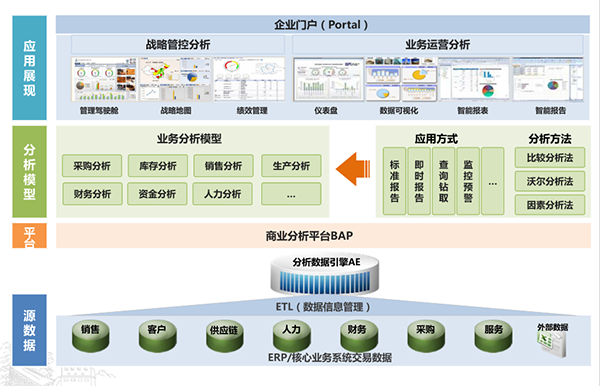 物流行业商业分析