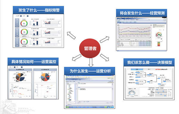 物流行业商业分析